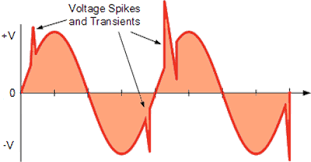 Understanding Transient Voltage Causes, Effects, and Protection